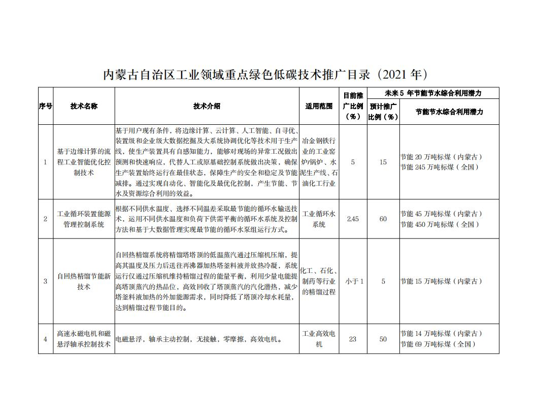 内蒙古达智能源科技有限公司官方网站