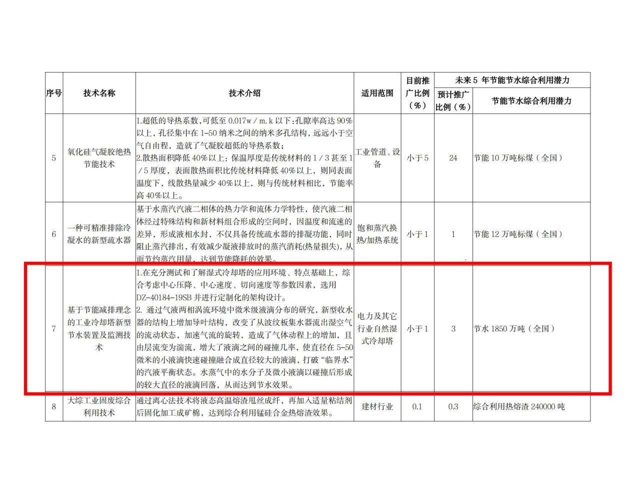 内蒙古达智能源科技有限公司官方网站