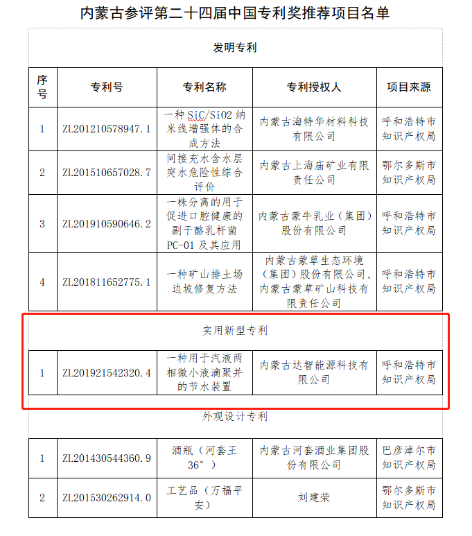 内蒙古达智能源科技有限公司官方网站