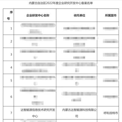 【喜报】祝贺达智能源顺利通过自治区2022年度企业研发中心备案